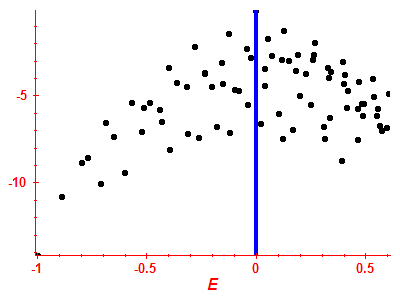 Strength function log